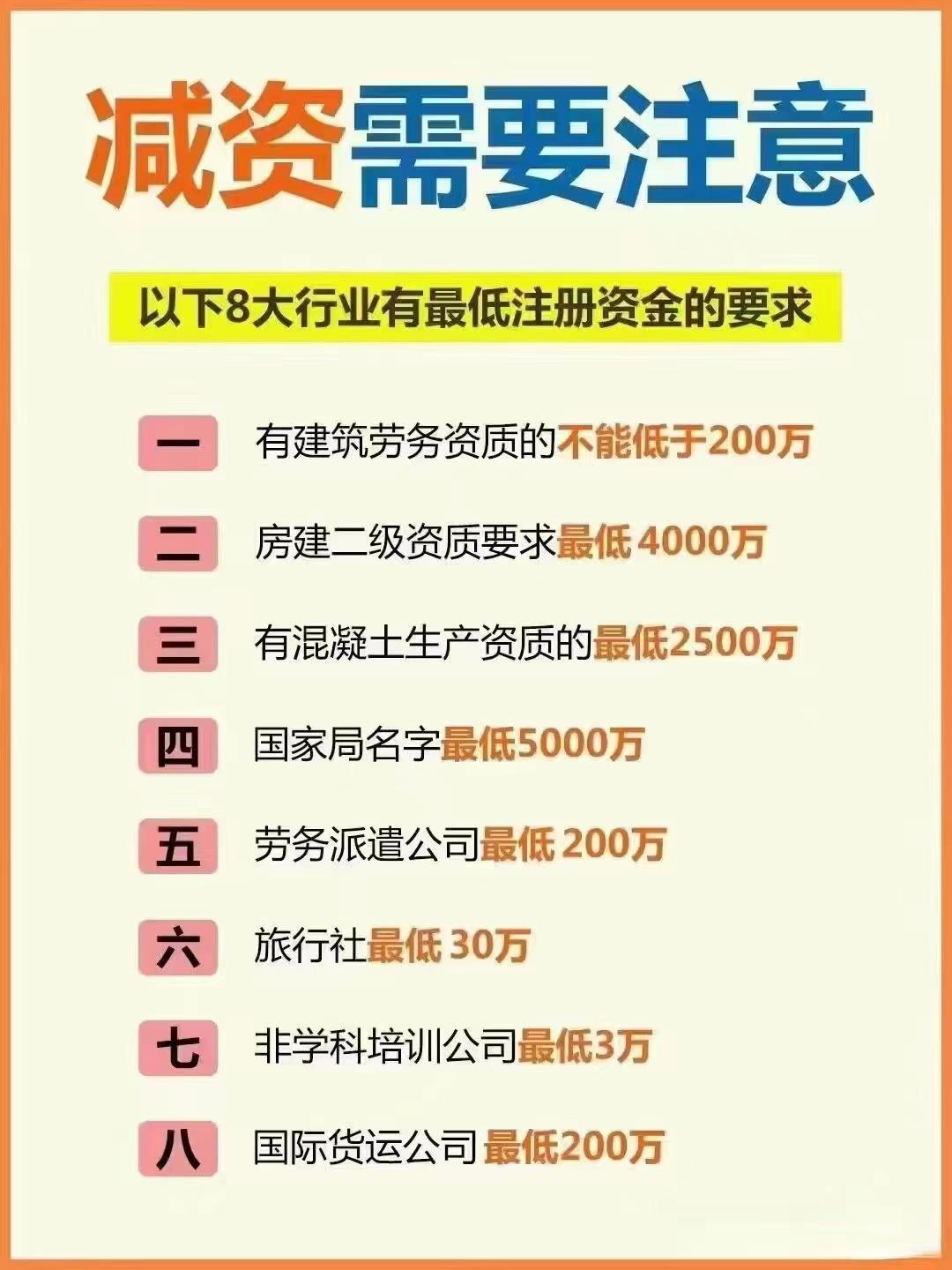 吴忠公司减资？八大行业要注意！