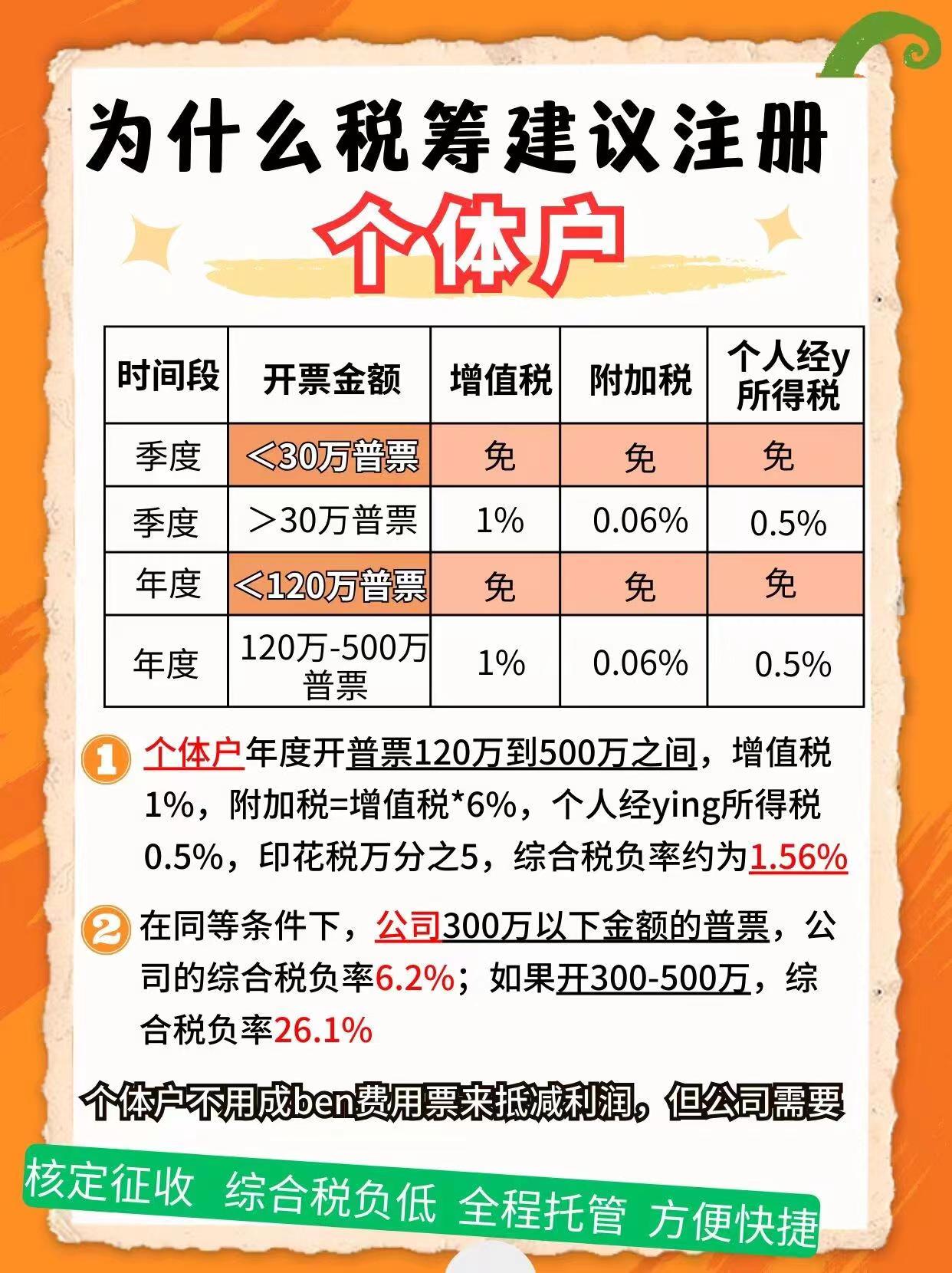 吴忠9个问题带你认识个体户！